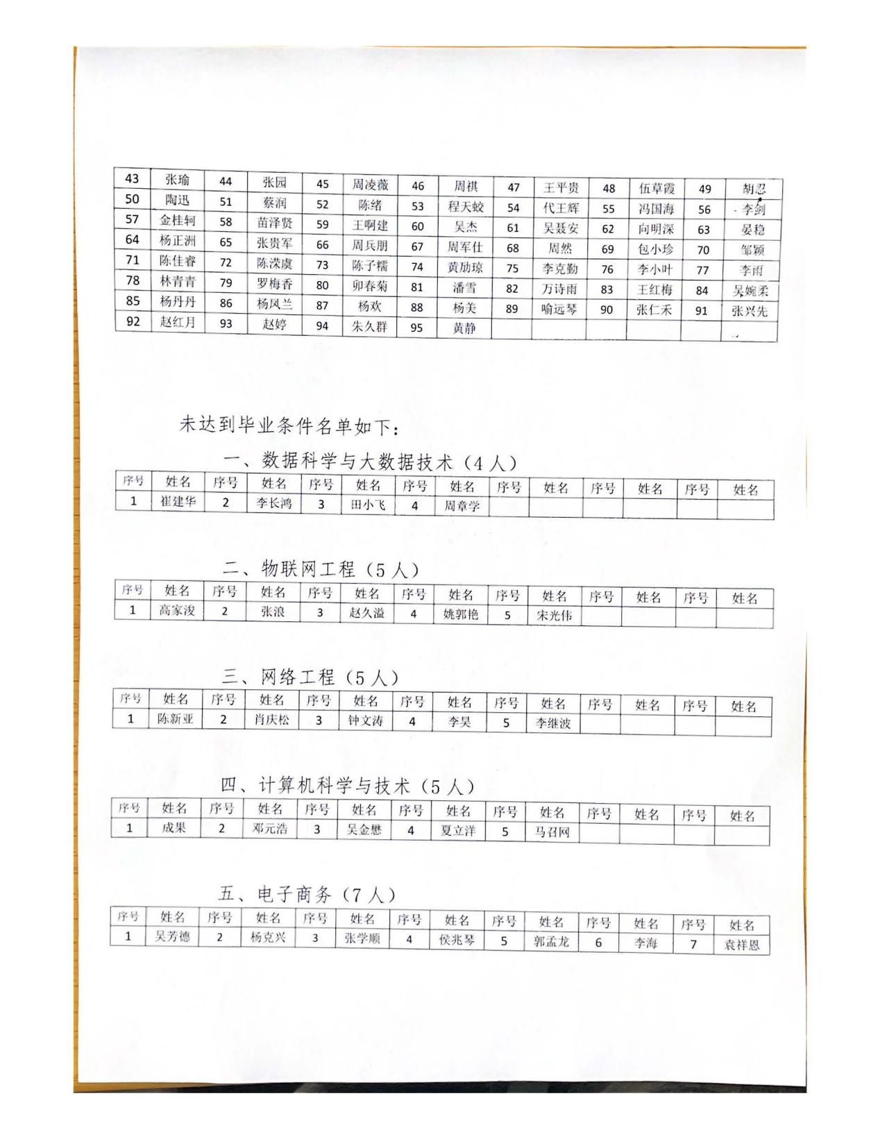 jinnianhui官网计算机与信息工程学院(2)_页面_4