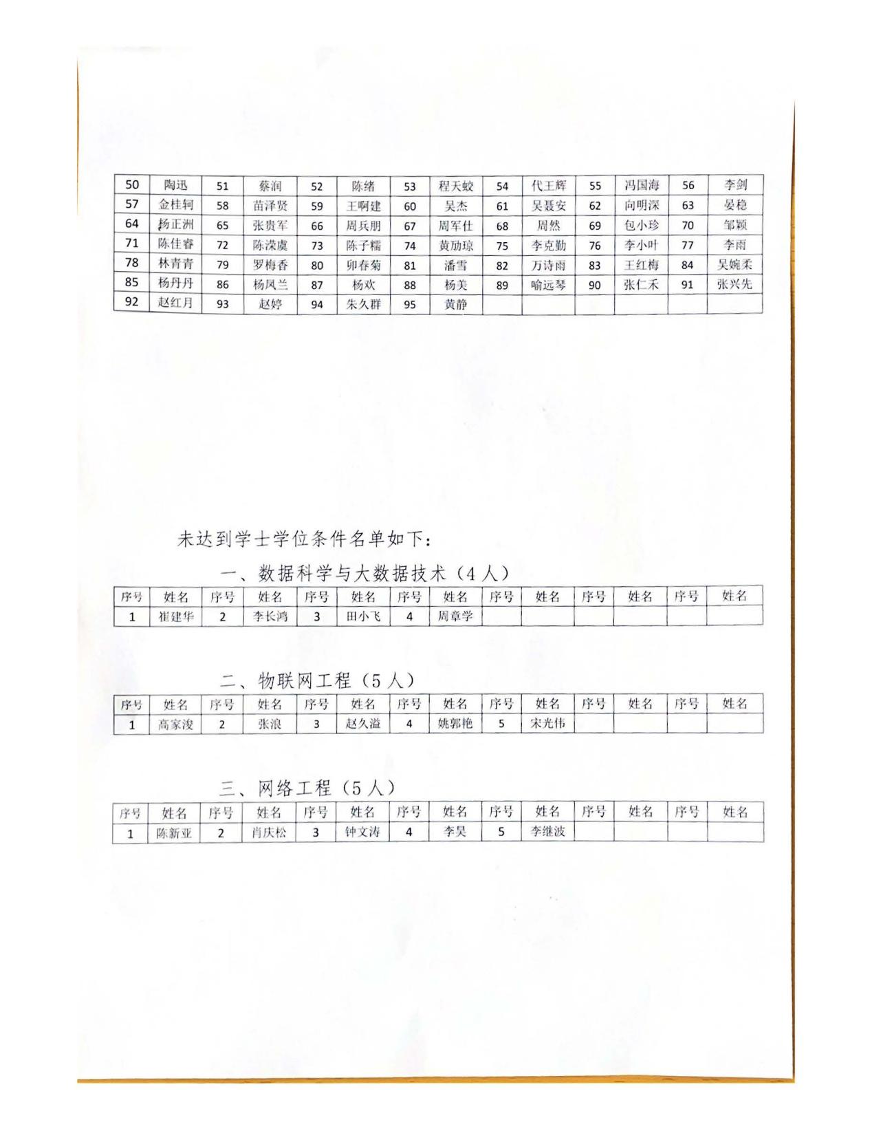 jinnianhui官网计算机与信息工程学院(2)_页面_7