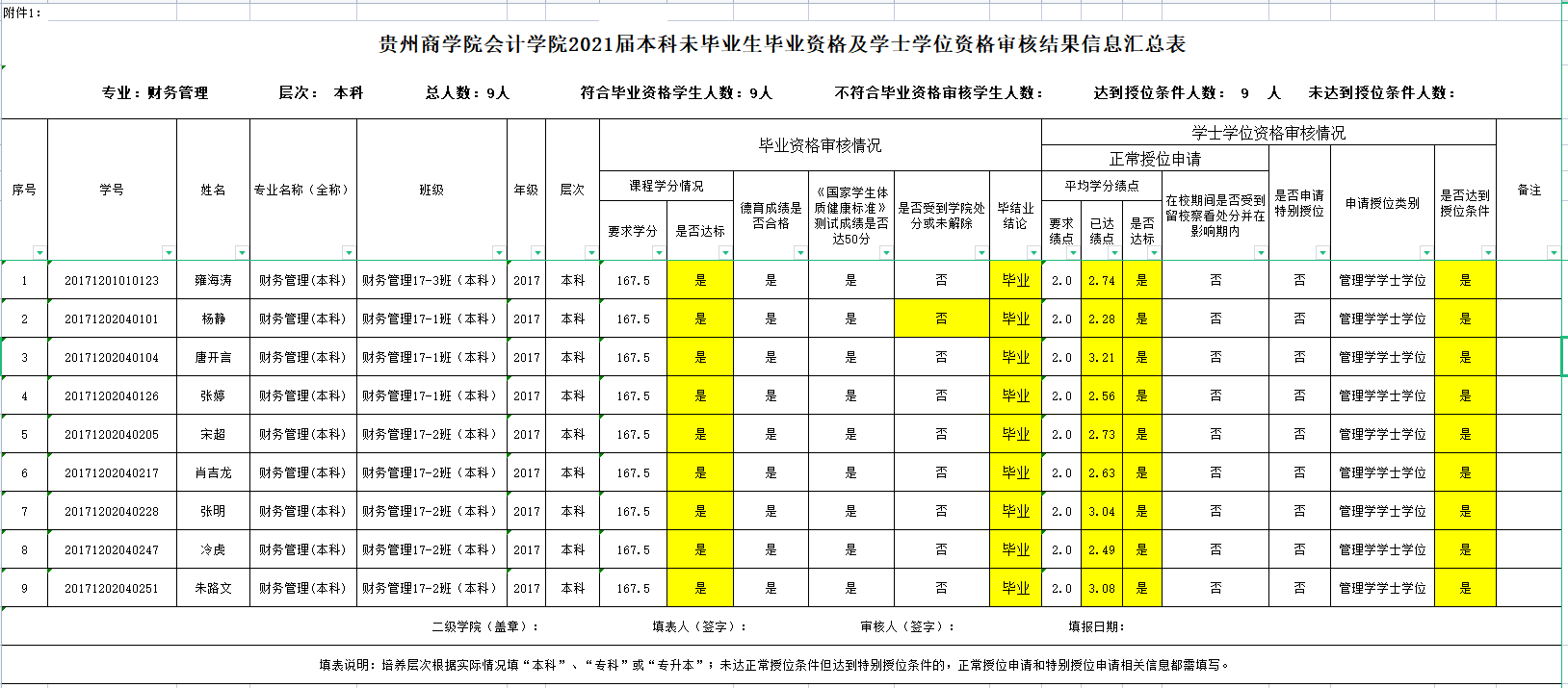 财务管理
