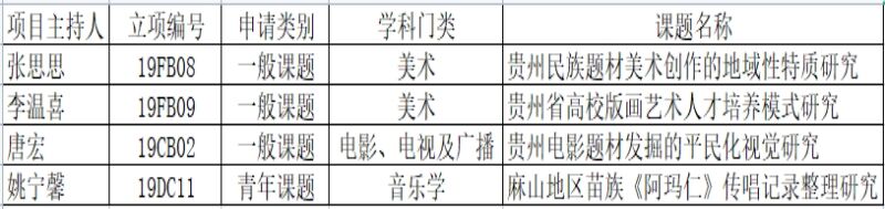 课题名单表.jpg 课题名单表.jpg