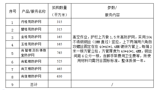 biaoge.png biaoge.png
