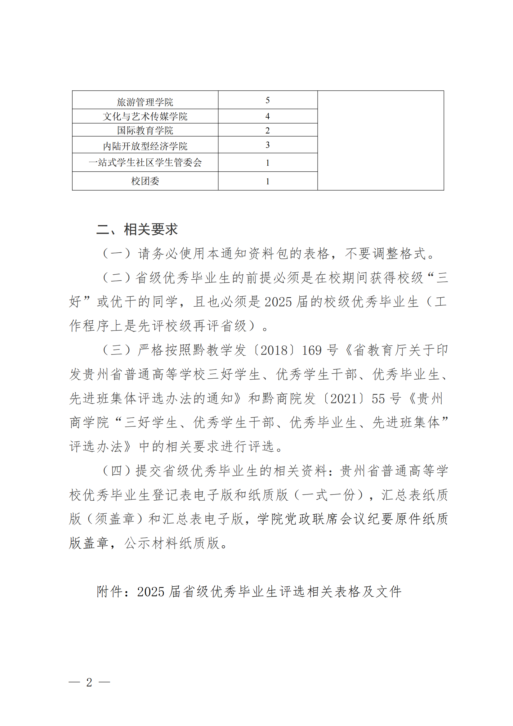 黔商院学工发〔2025〕9号关于评选2025届省级优秀毕业生的通知_01.png