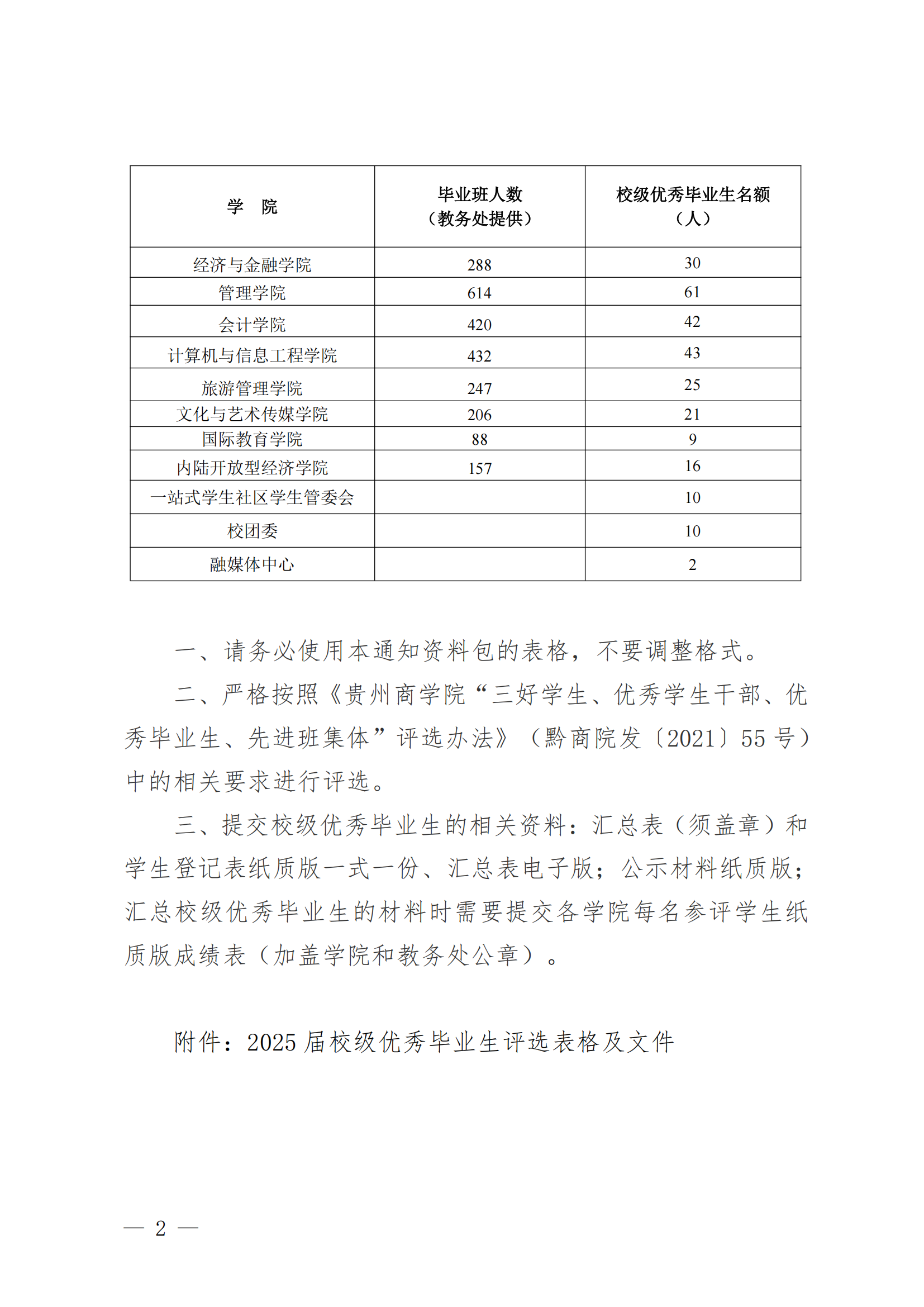 黔商院学工发〔2025〕1号关于评选2025届校级优秀毕业生的通知_01.png