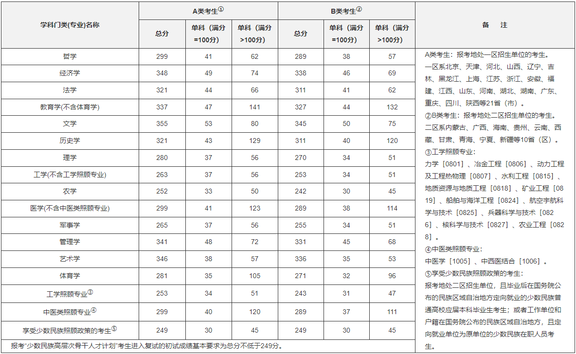 学术学位类.png