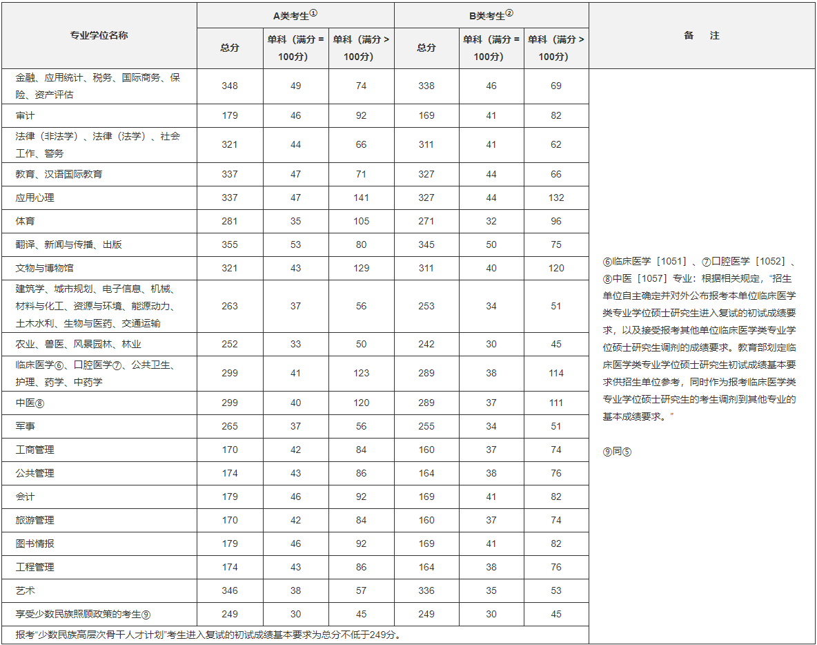 专业学位类.png